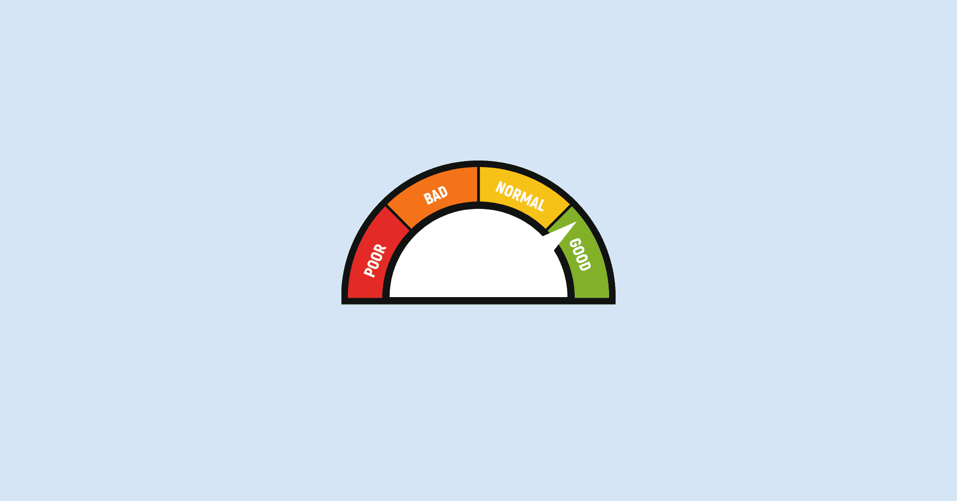 how to measure content performance